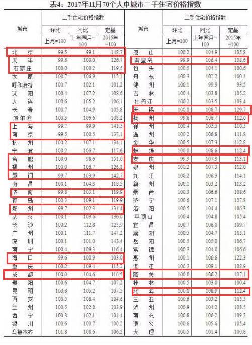 中国价格最坚挺的房子,真跌了!这次竟跌了60万!