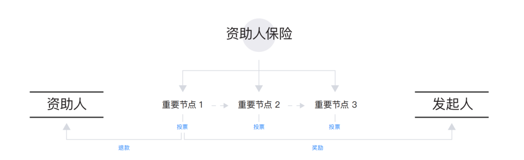 640?wx_fmt=png&tp=webp&wxfrom=5&wx_lazy=1&wx_co=1