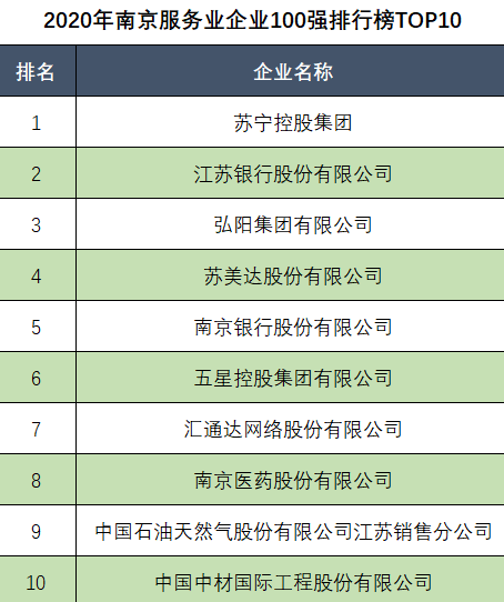 2013年中国连锁百强家电类企业销售排名_南京百强企业排名_南京百强企业排名