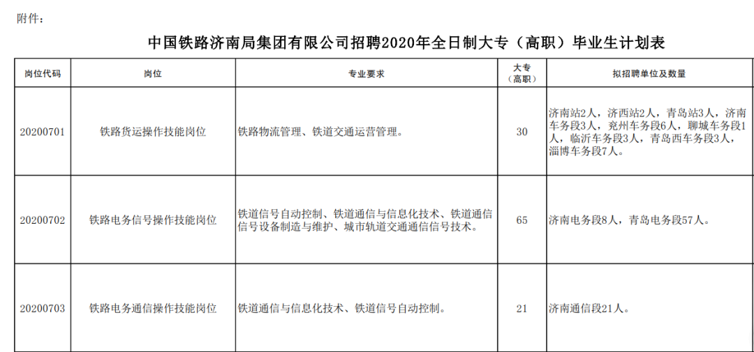 澳博注册网站平台:招聘信息中铁济南局集团有限公司2020年招聘公告 澳博注册网站平台:招聘信息中铁济南局集团有限公司2020年招聘公告