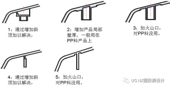 汽车产品成型工艺与模具设计方法下的图9