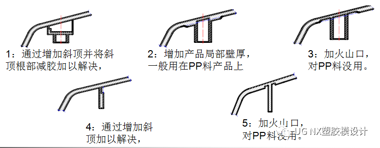 汽车产品成型工艺与模具设计方法下的图10