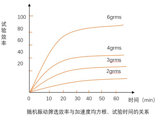 可靠性試驗之環境應力篩選