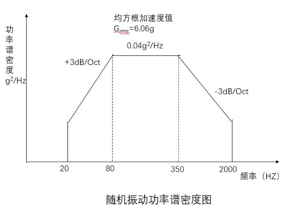 可靠性試驗之環境應力篩選
