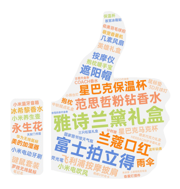 索莱宝 “花式撒糖” 大作战：2024年度宠粉回忆录