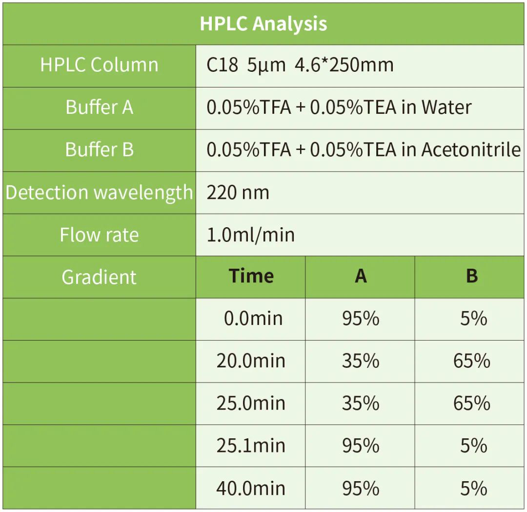 目录肽—Flagelin 22