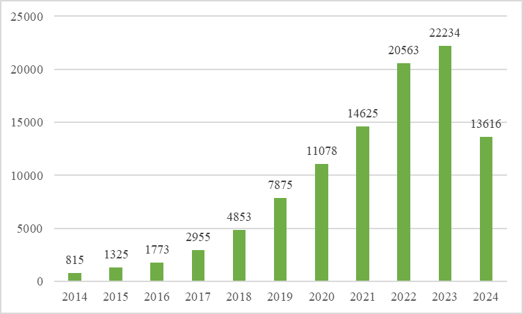5月文獻回顧|索萊寶精品再創(chuàng)佳績，賦能科研新突破