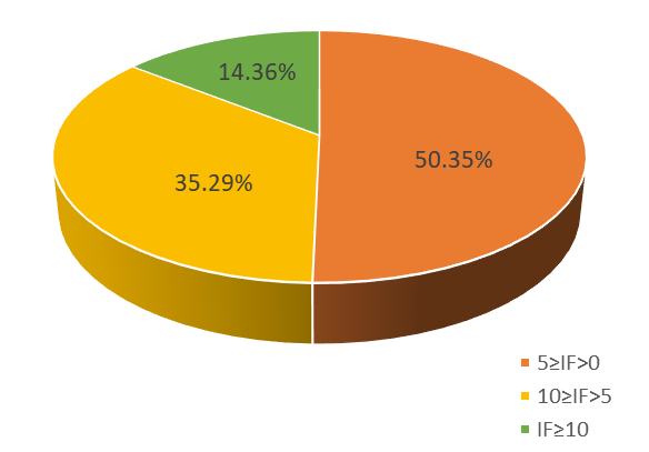 9月文獻回顧|索萊寶產(chǎn)品書寫科研新輝煌，共繪創(chuàng)新新篇章