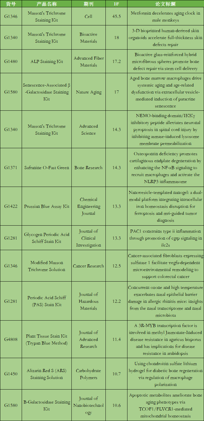 9月文獻回顧|索萊寶產(chǎn)品書寫科研新輝煌，共繪創(chuàng)新新篇章