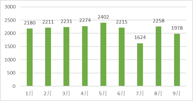 9月文獻回顧|索萊寶產(chǎn)品書寫科研新輝煌，共繪創(chuàng)新新篇章
