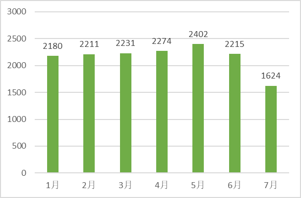 7月文献回顾|索莱产品持续助力科研新飞跃