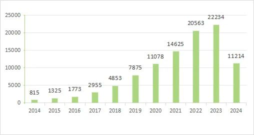 4月文献归纳|索莱宝产品助力科研新突破