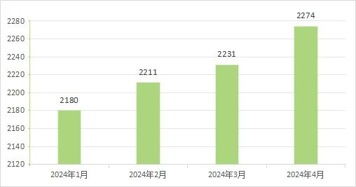 4月文献归纳|索莱宝产品助力科研新突破