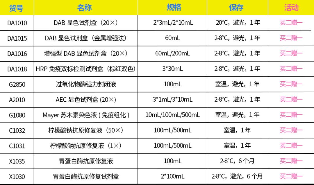 染色液|夏日大作战