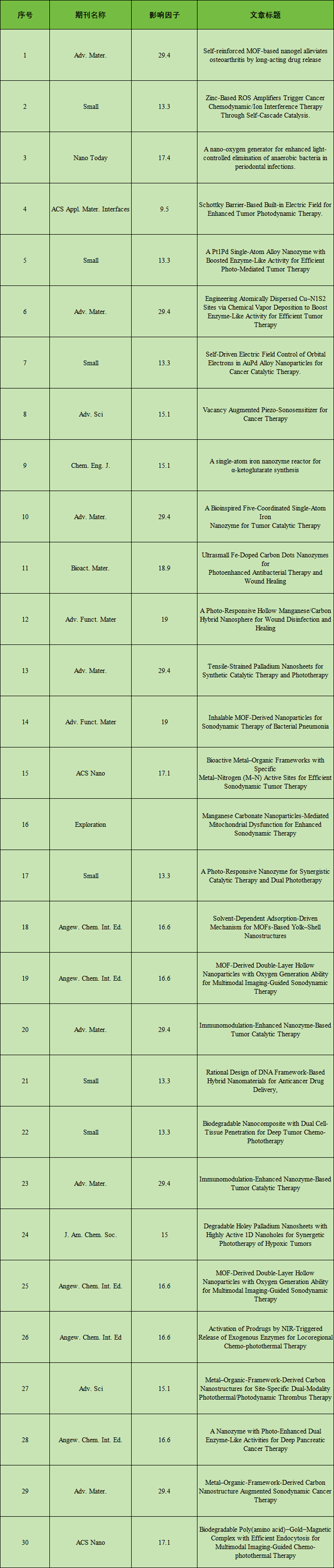 索萊寶贊助北京化工大學(xué)生命學(xué)院劉惠玉教授課題組團(tuán)建活動