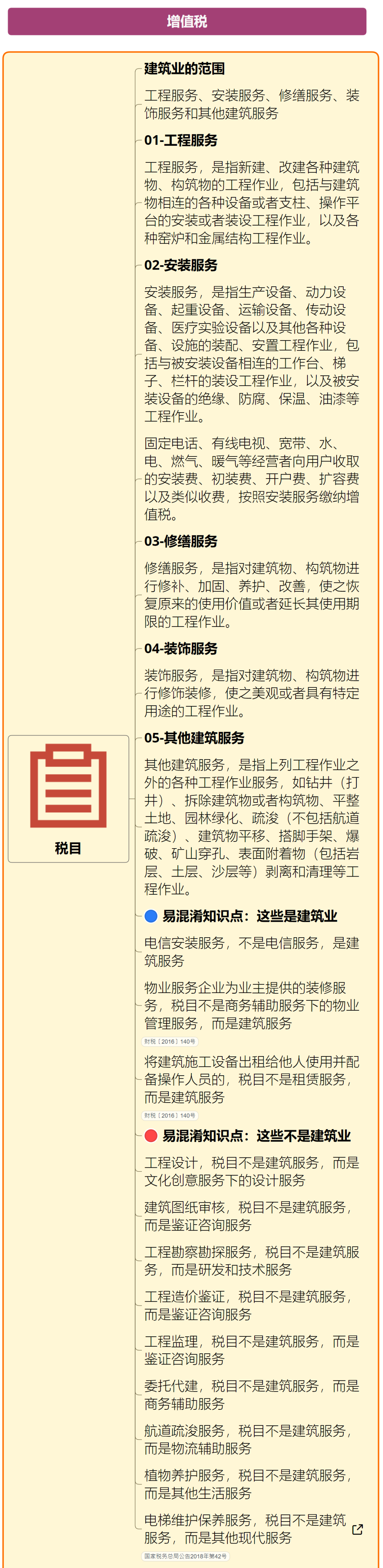 建筑業(yè)稅收政策匯編（截止2023年5月）