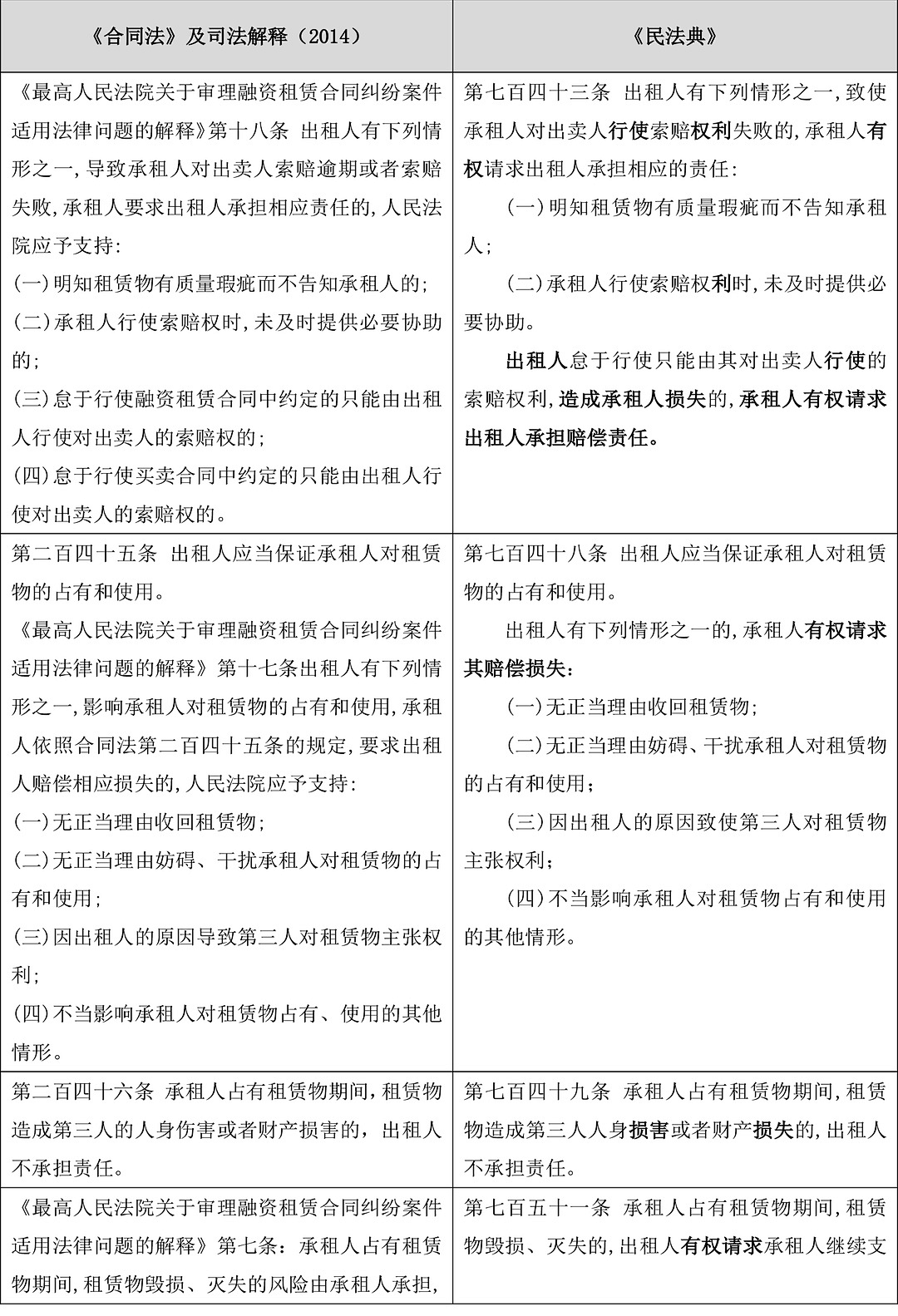 “虚构租赁物”的融资租赁合同无效！融资租赁新旧立法比较分析