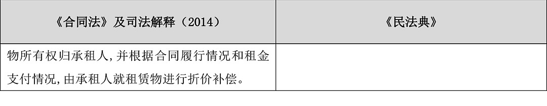 “虚构租赁物”的融资租赁合同无效！融资租赁新旧立法比较分析