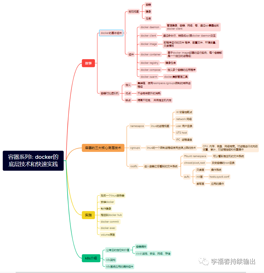 容器系列1: docker的底层技术和快速实践-腾讯云开发者社区-腾讯云