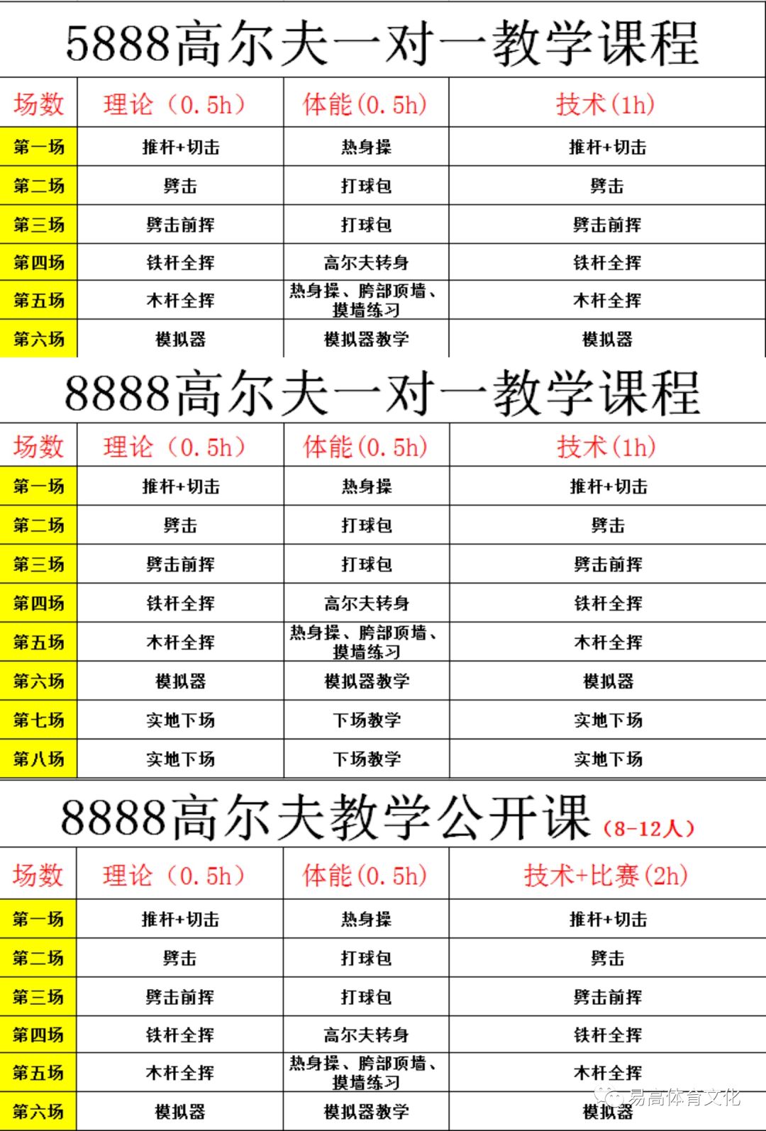 远离高尔夫运动的前锯肌损伤 深度好文 易高体育文化 微信公众号文章阅读 Wemp