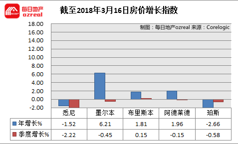 3,4月的拍卖高潮能否如约而至--3月17日拍卖前瞻 - 10