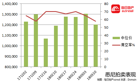 3,4月的拍卖高潮能否如约而至--3月17日拍卖前瞻 - 1