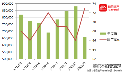 3,4月的拍卖高潮能否如约而至--3月17日拍卖前瞻 - 5
