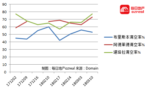 3,4月的拍卖高潮能否如约而至--3月17日拍卖前瞻 - 9