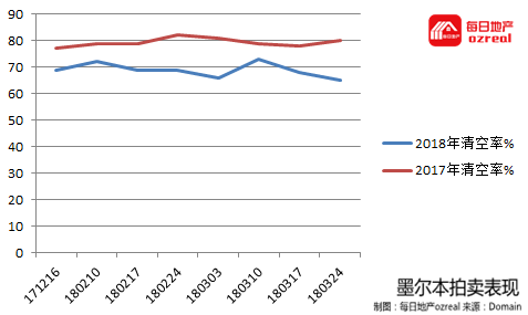 每日地产 | 节后影响持续，拍卖市场继续预热--4月7日拍卖前瞻 - 7