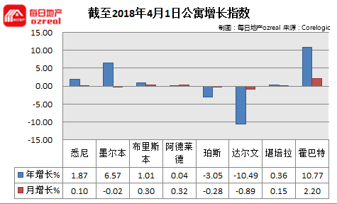 每日地产 | 节后影响持续，拍卖市场继续预热--4月7日拍卖前瞻 - 12