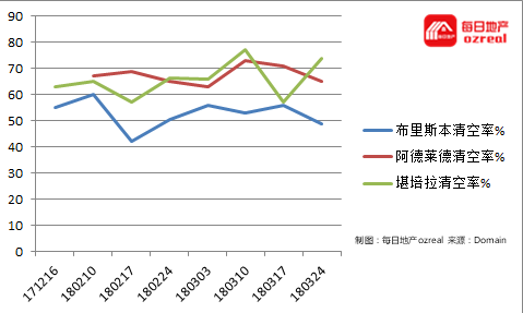每日地产 | 节后影响持续，拍卖市场继续预热--4月7日拍卖前瞻 - 9