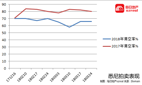 每日地产 | 节后影响持续，拍卖市场继续预热--4月7日拍卖前瞻 - 3