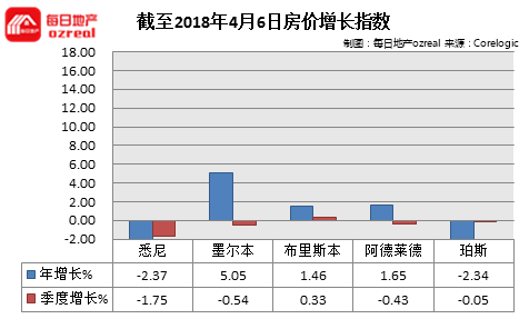 每日地产 | 节后影响持续，拍卖市场继续预热--4月7日拍卖前瞻 - 10
