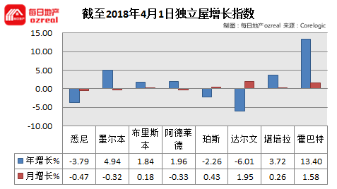 每日地产 | 节后影响持续，拍卖市场继续预热--4月7日拍卖前瞻 - 11
