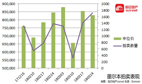 每日地产 | 节后影响持续，拍卖市场继续预热--4月7日拍卖前瞻 - 6