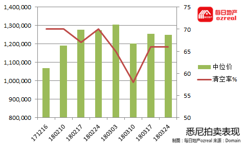 每日地产 | 节后影响持续，拍卖市场继续预热--4月7日拍卖前瞻 - 1