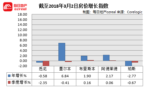 贷款政策风向转变，房市回暖能否立竿见影？--3月3日拍卖前瞻 - 10