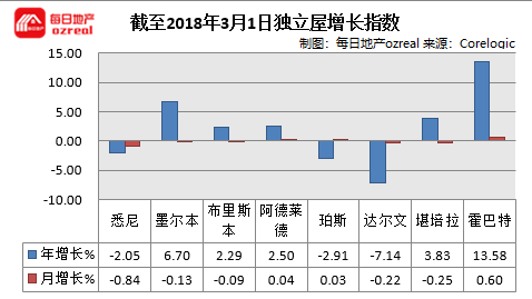 贷款政策风向转变，房市回暖能否立竿见影？--3月3日拍卖前瞻 - 11