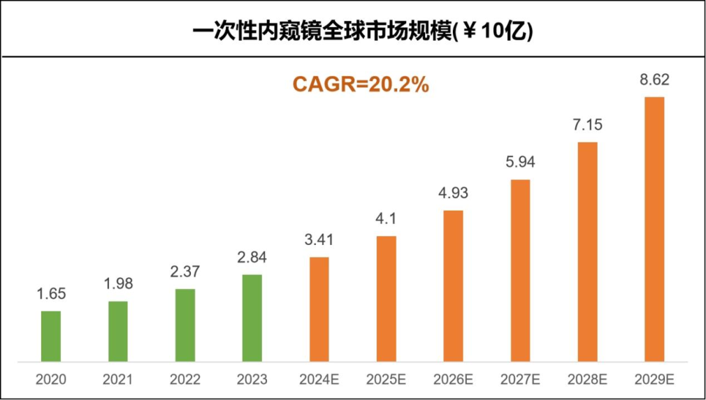 宫腔镜要用什么耗材医疗创新突破：ARMI®一次性电子宫腔镜登陆美国-上海聚慕医疗器械有限公司