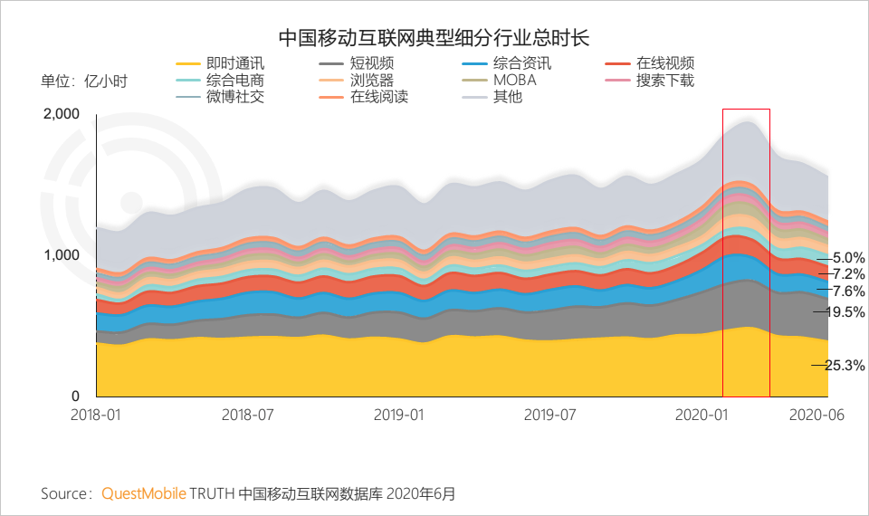 在你拿死工资的时候 有些年轻人已经在发展副业了 二更微信公众号文章