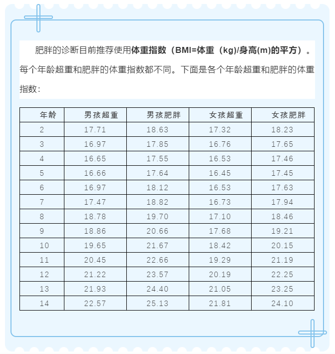 平均178斤 都是14岁的他们有3个共同特点 分辨是胖还是壮 家长要注意这个部位的颜色变化 健康杭州 微信公众号文章阅读 Wemp