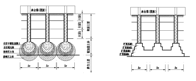 什么是载体桩呢？？的图5