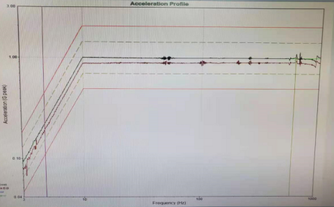 研究丨舰船设备振动噪声测量方法的图2