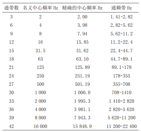 舰船设备振动噪声测量方法的图25