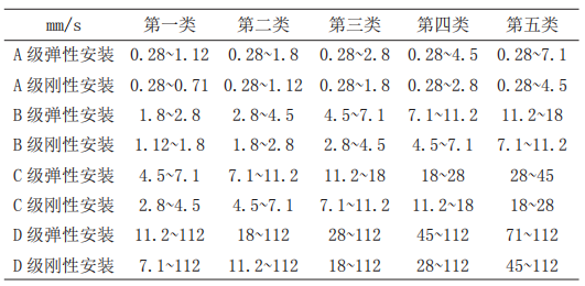 舰船设备振动噪声测量方法的图31