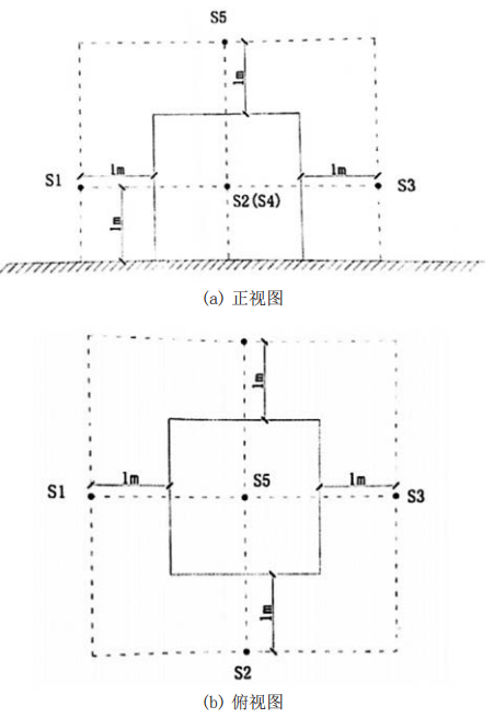 舰船设备振动噪声测量方法的图27