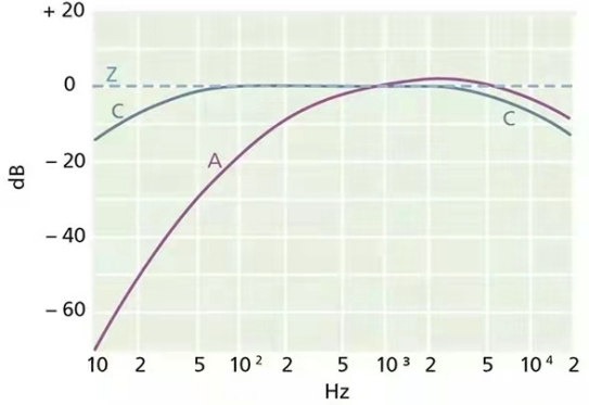 舰船设备振动噪声测量方法的图23