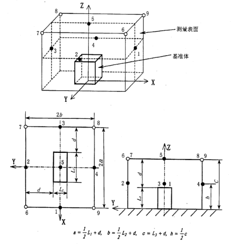 研究丨舰船设备振动噪声测量方法的图26