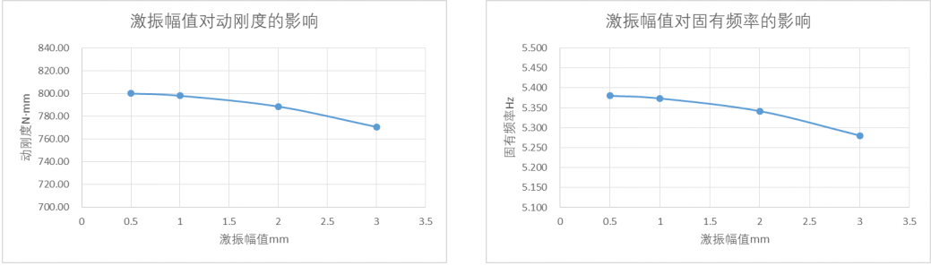 船用隔振器动态性能测试方法研究的图29