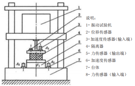 船用隔振器动态性能测试方法研究的图15